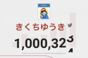 【速報】きくちゆうきさんTwitterフォロワー100万人割れまで遂に400を切る