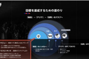 ◆Jリーグ◆FC東京が強くなっている「どこかのコピーではない」アルベル監督が目指すのは「東京オリジナル」