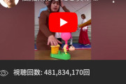 【速報】HIKAKINさん、低評価300万を超えて日本一になってしまう