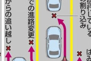 【悲報】大阪府警「バイクはすり抜けやめろ」