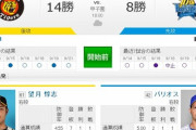 【試合実況】[2019/9/22] DeNAベイスターズvs阪神タイガース　公式140戦目 18:00～