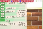 【画像】栗山監督、WBCスタメン打順公開wwwwwwwww
