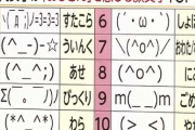 おじさんくさい顔文字で打線組んだｗｗｗｗｗｗｗ