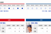 【実況・雑談】 10/18　中日vs広島（マツダスタジアム）13:30開始