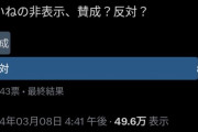 【画像】イーロン・マスク「Xのいいねを非表示にする」X民「どうやって承認欲求満たせばいいんだよ！」w w w w w w