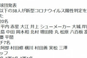【巨人】菅野智之、岡本和真、中田翔ら新型コロナ感染　選手、コーチら３８人が陽性