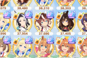 【ウマ娘】（UD一杯ですごい）殿堂入りウマ娘の評価点、皆さんはどれくらいある？