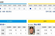 【虎実況】ＤｅＮＡ 対 阪神（横浜）[10/31]14:00～