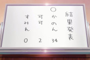 【アニメ】かのん34票、すみれ0票←まぁすみれはこの時点ではスクールアイドル活動してなかったから分かる【ラブライブ！スーパースター!!】