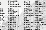 【絶望】フジテレビ、CMスポンサー撤退が104社にｗｗｗｗｗｗｗｗｗｗｗｗｗ