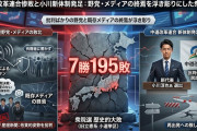 【悲報】有権者「他人の悪口ばかり聞きたくない」批判型野党とオールドメディア、終焉へ