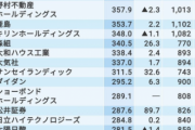 公務員の友達「お前ボーナスいくらだった？」中小俺「8万くらい」公務員友達「は？マジで…？」