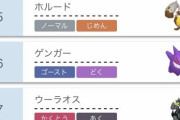 【悲報】ポケモン剣盾、ゲンガー使用率が急上昇･･･催眠ゲンガーだらけに