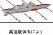 マッハ6の弾丸が敵艦を貫く…海上自衛隊開発中のSF兵器「レールガン」！