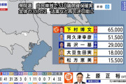 衆院選　自民単独で３１０議席確保確実　全体の３分の２　法案など再可決可能に