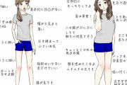 【画像】女性「なんで男が好きな『女の体型』はこれなのよおおお!!!!」