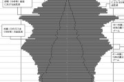 【悲報】日本の人口、50万人減