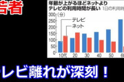 若者 「紅白見ない。ガキ使見ない。格闘技見ない」 一体何を見てるの？