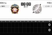 二軍試合実況　9月15日13:00～ 日本ハム－ロッテ