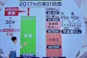 【朗報】「老後は2000万必要」ウソだった　実際は800万あればOK