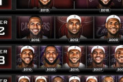 【NBA】レブロン・ジェームズ格付け表が完成する！異論は？
