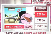 高騰止まないガソリン価格…運転のコツで“1万円超”削減　簡単3つの節約ポイント