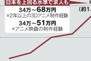 【悲報】池上彰さん、またデマを流す「中国のアニメーターの収入は52万」中国人「10万以下だぞ」