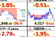 【悲報】日経平均株価たん、ガチで死ぬ