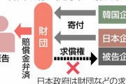しつこい観測気球だな　〜　【日本政府】元徴用工の賠償肩代わり案「求償権」放棄なら受け入れ