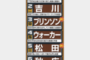 原辰徳「芯のあるスタメン選んでみた