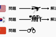 韓国人「日本人が思う各国の問題解決までのプロセスを見てみよう」