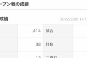 【楽天】西川遥輝さん(年俸8500万円)の成績