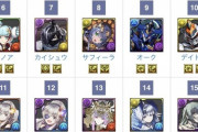 【パズドラ】ラフィーネ13位！最新の最強リーダーランキングがヤバいwwwww