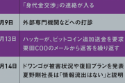 【悲報】ニコニコ「個人情報の流出はないぞ」ハッカー「個人情報で脅迫したろｗ」