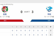 【カープ試合結果】広0-3中[2022/10/2]　森浦2失点、藤井1失点　打線はわずか3安打で完封負け 　カープ最終戦黒星　4連敗　マツダ500勝ならず　66勝74敗3分の5位でシーズン終了