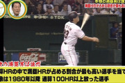 【プロ野球クイズ】 満塁ホームランが占める割合が最も高い選手は誰？