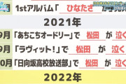 2021年、松田好花の涙腺がバグっていた時期があった【ひなあい】【日向坂46】