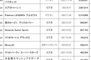 ファミ通2022年TOP10公開！Switchが強すぎるｗｗｗ
