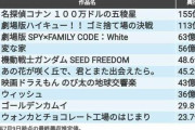 24年上期｢映画興収TOP10｣に感じる"先行き不安"