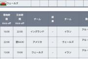 【速報】ウェールズW杯出場のグループB…めちゃ荒れそうｗｗｗｗｗｗｗｗｗｗ