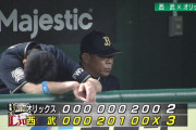 NHK「オリックスは2019年9月以来の7連敗となりました」