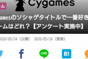 【速報】Cygamesのゲーム人気投票が出る。一位はもちろん