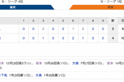 【巨人試合結果！】<巨5-4中> 巨人4連勝！坂本が名古屋Dで初の3打席連続HR！大城にもHRが出て逃げ切る！
