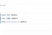 【試合結果】 6/29　中日 2-3 DeNA 中断明け大野打たれて逆転負け・・降雨コールド