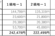 シングルマザーさん「私と子ども達の生活保護基準は23万5千円とちょっと。フルタイムで働いても生活保護基準にたどり着かない。」