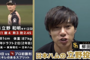 ソフトバンク柳田「次にブレイクするのは日本ハムの立野投手。余裕で2ケタ勝てる」