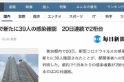 【速報】東京都、新たに39人新型コロナウイルスに感染（２０２０年６月２０日）
