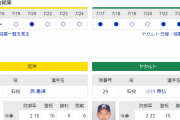 【虎実況】阪神 対 ヤクルト（甲子園）[7/29]18:00～