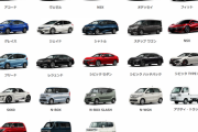 【悲報】HONDAさん、現行は中途半端な車しか無い・・・