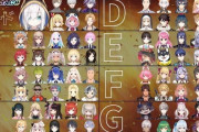 Vtuber 一年間このグループで箱として活動してくれって言われて、どこが一番質高いと思う？